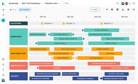 Roadmap Tool .